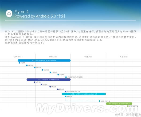 魅族Android 5.0升級(jí)計(jì)劃曝光：連MX2都有