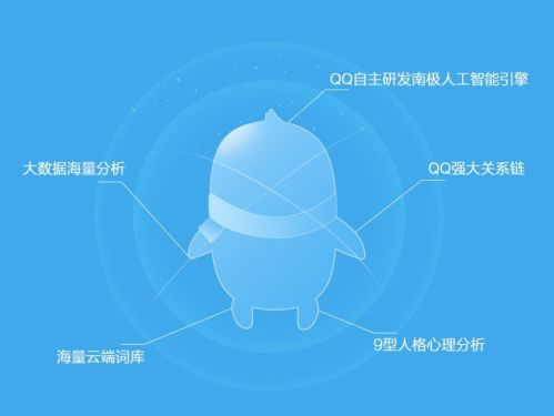 手機QQ推出智慧小Q功能，人工智能聊天將成現實