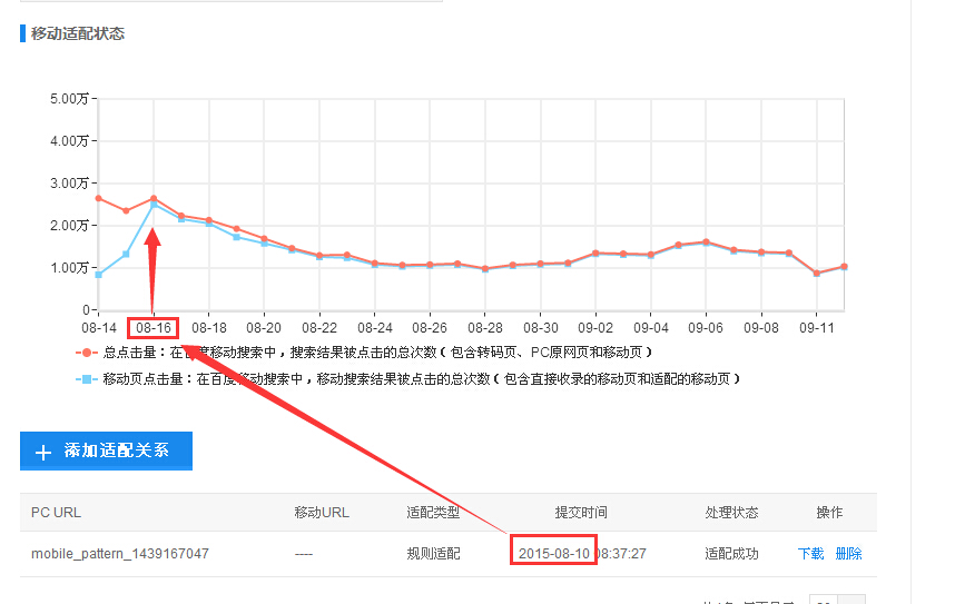 移動站點優化 網站優化 跳轉適配 移動適配