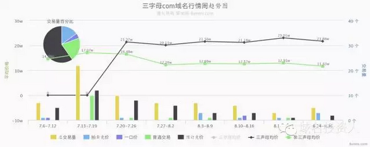 塞班島 中國域名會(huì) 域名投資 移動(dòng)互聯(lián)網(wǎng) 域名價(jià)值