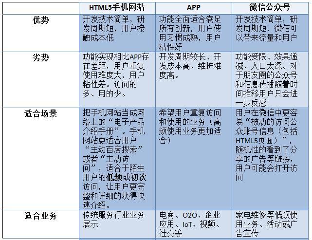 APP創(chuàng)業(yè)者 H5頁(yè)面設(shè)計(jì) 微信開(kāi)發(fā) APP開(kāi)發(fā)