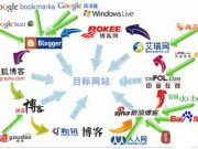 外鏈鋪廣之路如何走？外鏈實操戰(zhàn)術(shù)整理