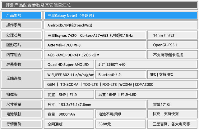 三星Note5購(gòu)機(jī)送大禮 S Pen雙12玩新意 