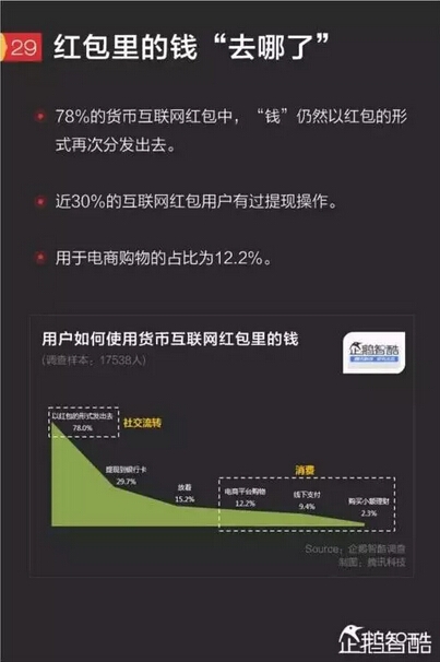 微信提現(xiàn)為啥收費？真相竟是這樣！