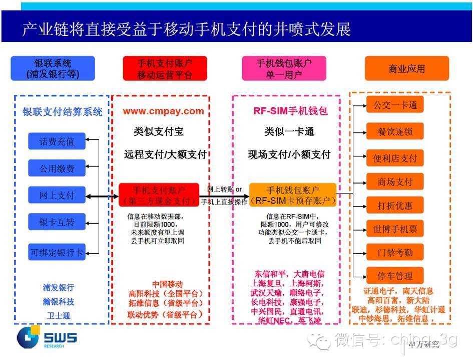 Apple Pay入華后，手機支付死亡通知書下給了運營商？