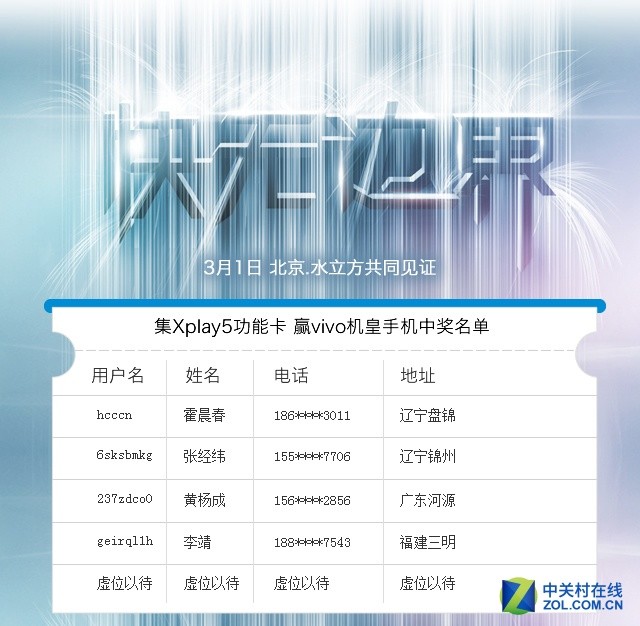 MWC尋寶名單公布 vivo新機(jī)就剩最后一個(gè) 