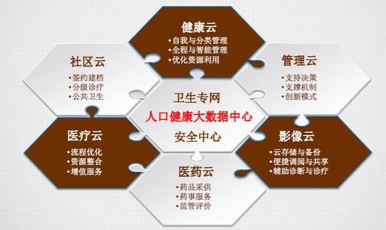 互聯(lián)網醫(yī)療都把保險當做買單的豬，那豬也是這么想的？