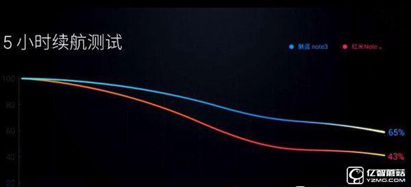 360手機(jī)N4/魅藍(lán)Note 3對比評測