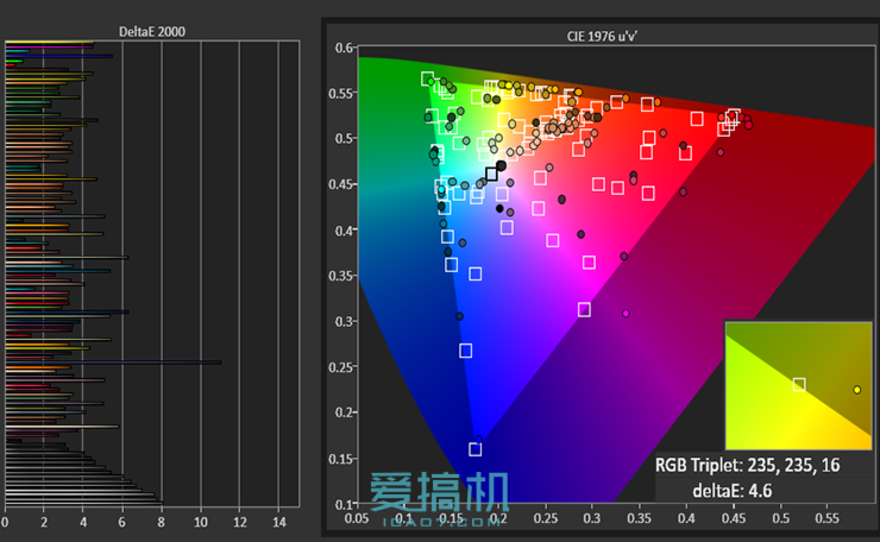 小米5/華為P9/魅族PRO 6三機(jī)橫評