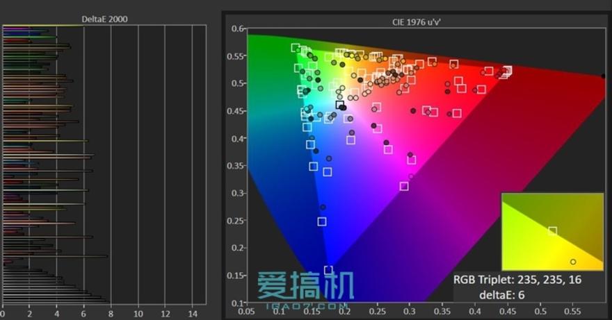 小米5/華為P9/魅族PRO 6三機(jī)橫評