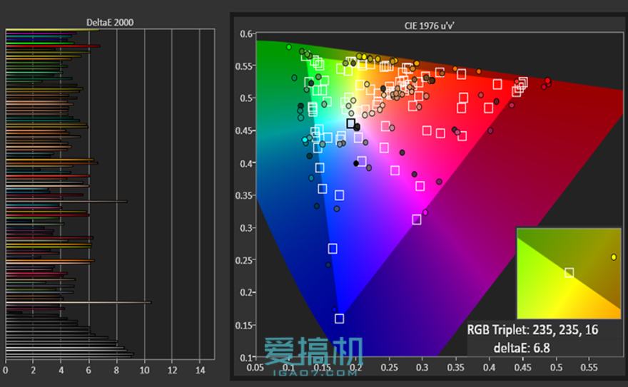 小米5/華為P9/魅族PRO 6三機(jī)橫評