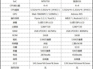 魅藍3和紅米3對比評測：聯發科P10/驍龍616誰是百元機王者SoC？