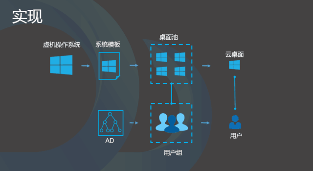 專(zhuān)注虛擬環(huán)境 AMD FirePro S7150評(píng)測(cè) 