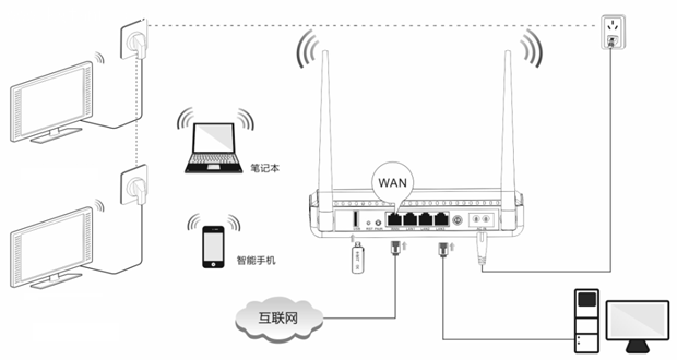 騰達(dá)PR204寬帶連接撥號上網(wǎng)設(shè)置教程