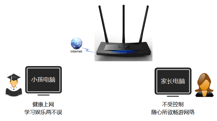 TL-H39RT路由器怎么讓孩子只訪問學(xué)習(xí)網(wǎng)站？