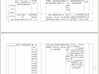 iPhone6真的會被禁售嗎？蘋果侵權風波頻發