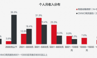 阿里要發(fā)互聯(lián)網(wǎng)汽車(chē)?YunOS邀請(qǐng)函曝光