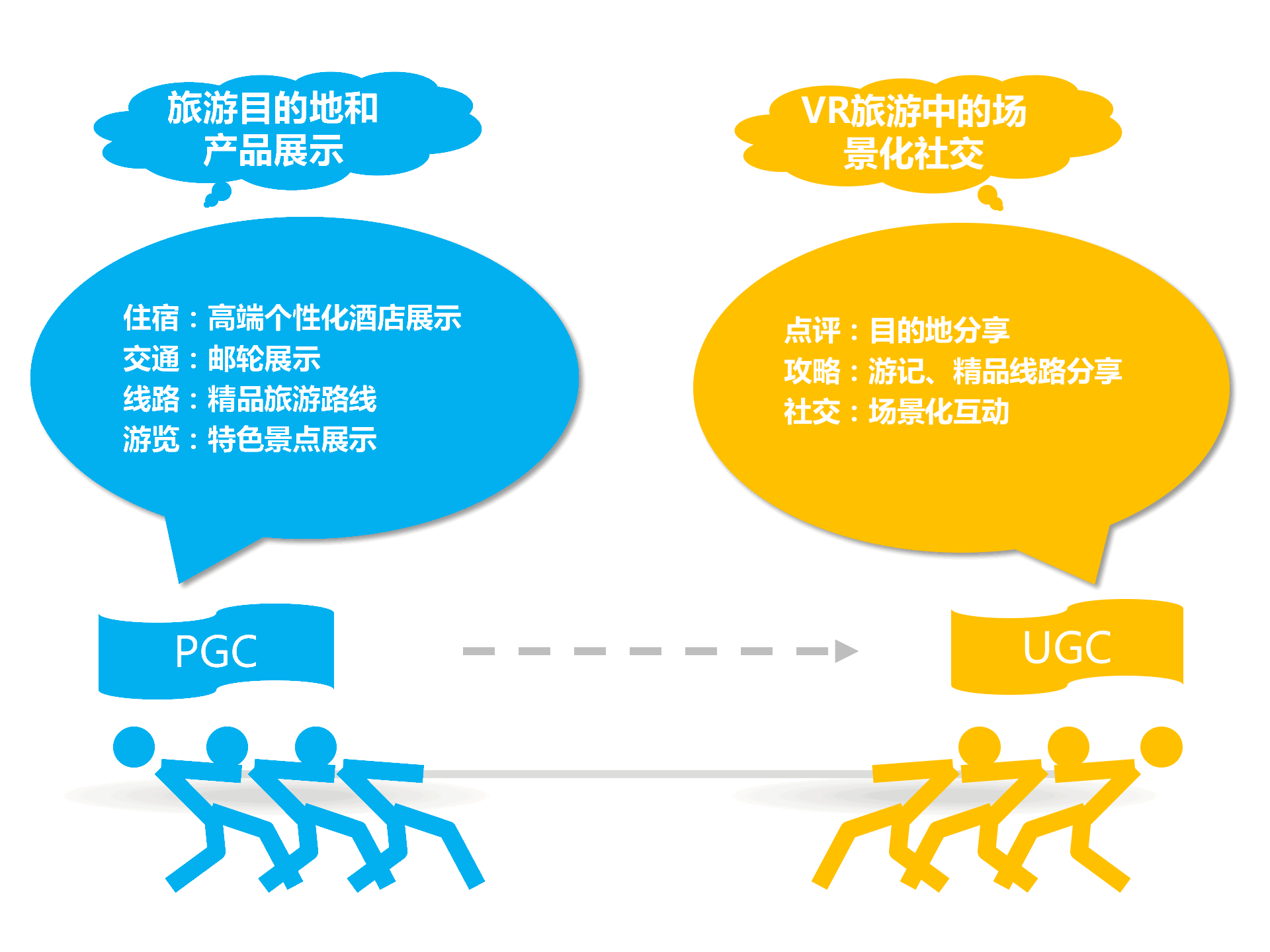 持續升溫的VR,如何引爆娛樂和消費領域?