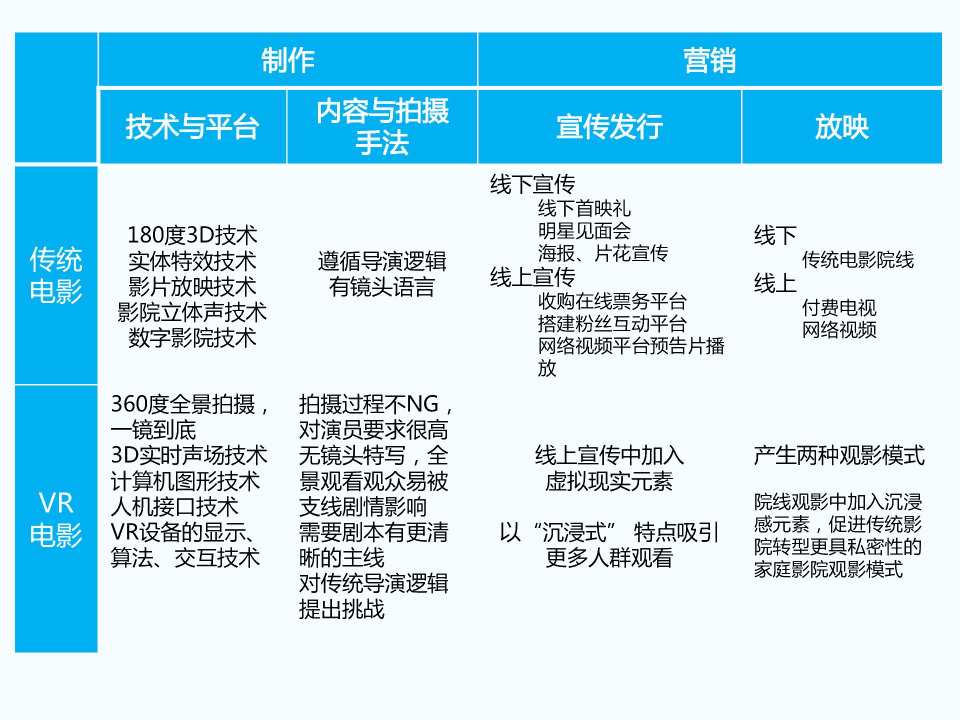 持續升溫的VR,如何引爆娛樂和消費領域?