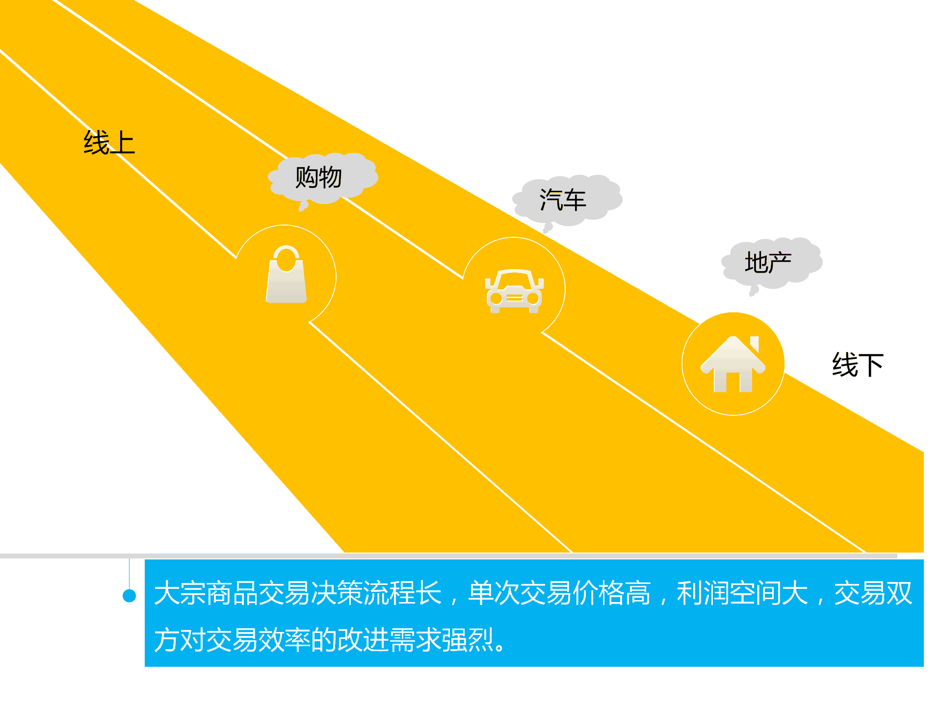 持續升溫的VR,如何引爆娛樂和消費領域?