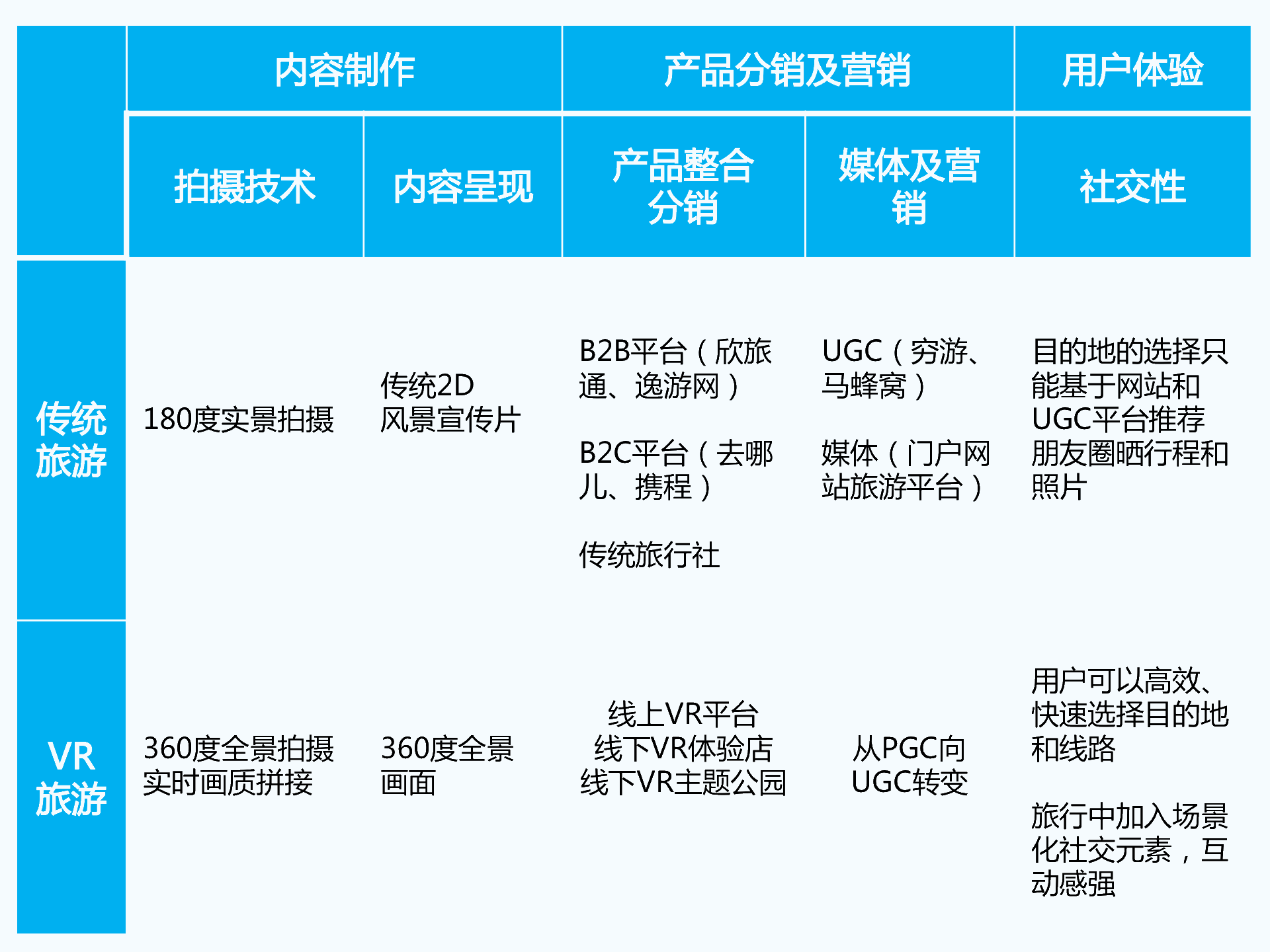 持續升溫的VR,如何引爆娛樂和消費領域?