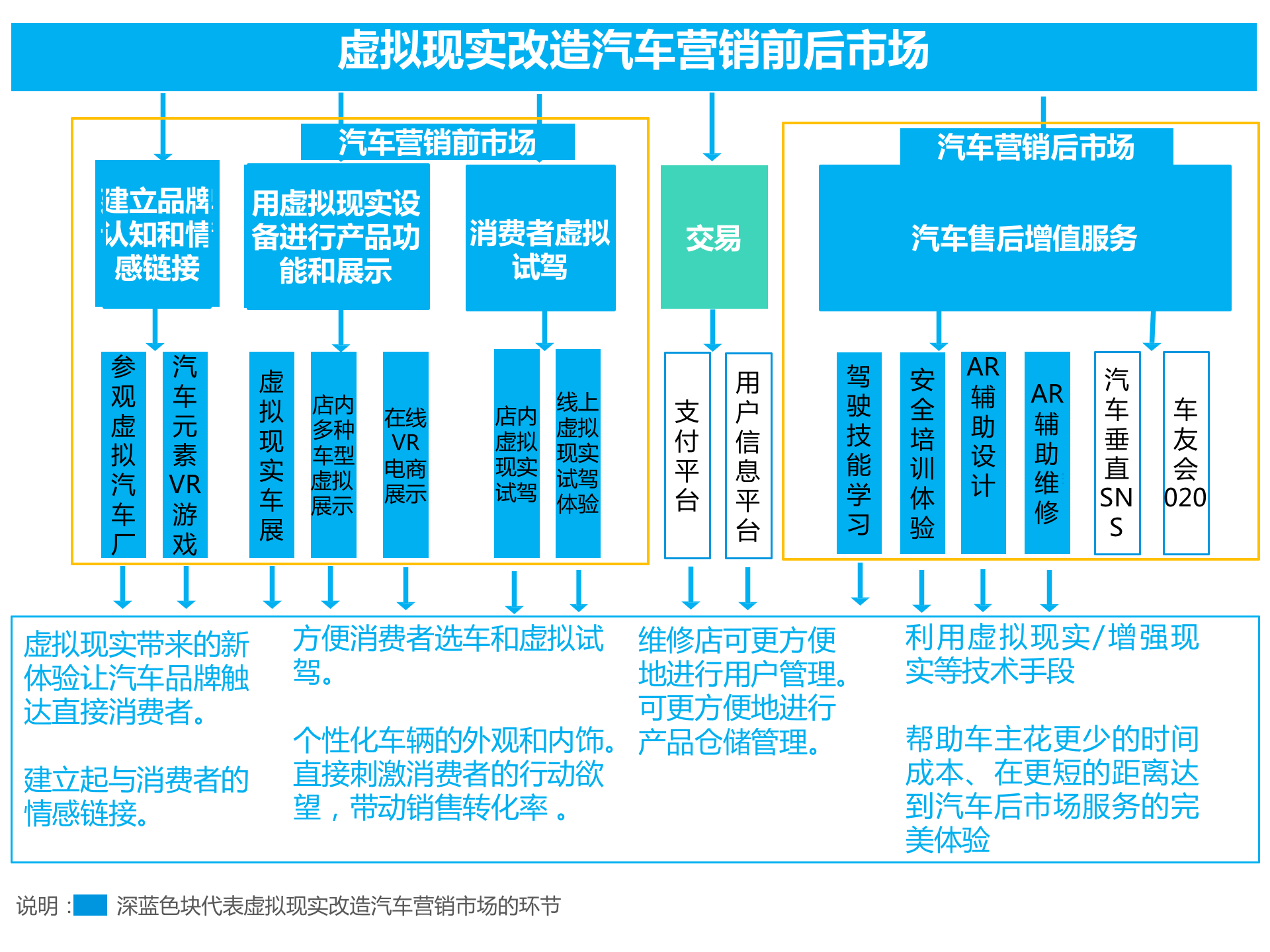 持續升溫的VR,如何引爆娛樂和消費領域?