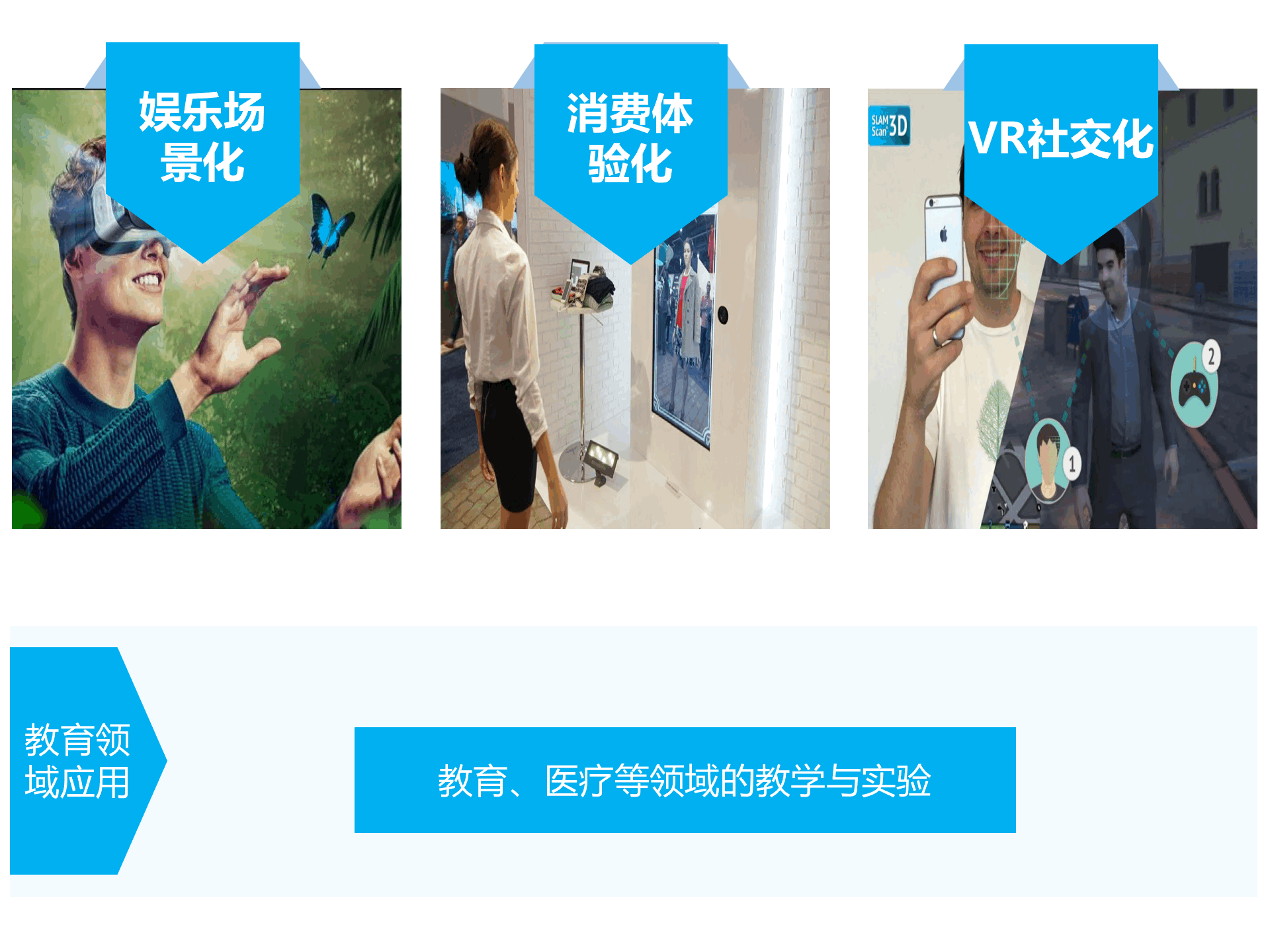 持續升溫的VR,如何引爆娛樂和消費領域?