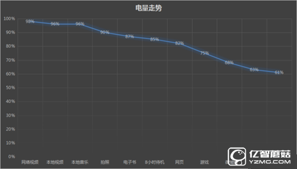 三星 C7質(zhì)量怎么樣？三星Galaxy C7值得買嗎？ 