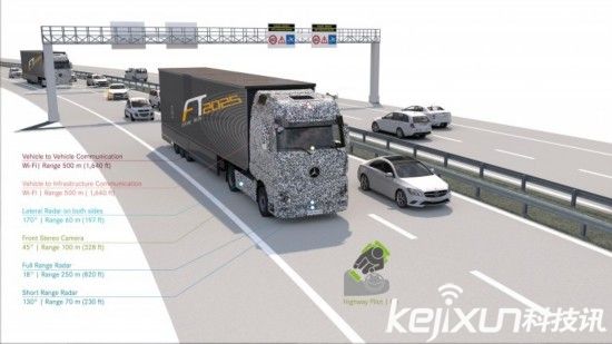 無人駕駛卡車將問世？ 道路運輸將為之改變
