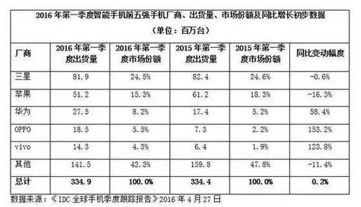 沒有永遠(yuǎn)的1999 手機(jī)價(jià)格戰(zhàn)過后拼什么?
