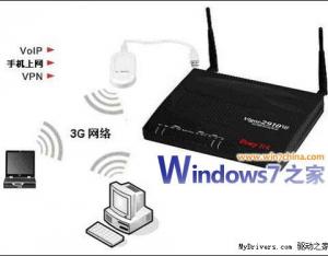 Windows7系統(tǒng)下如何實(shí)現(xiàn)3G共享上網(wǎng)