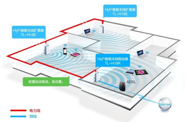碼客online：無線路由器信號差怎么辦？