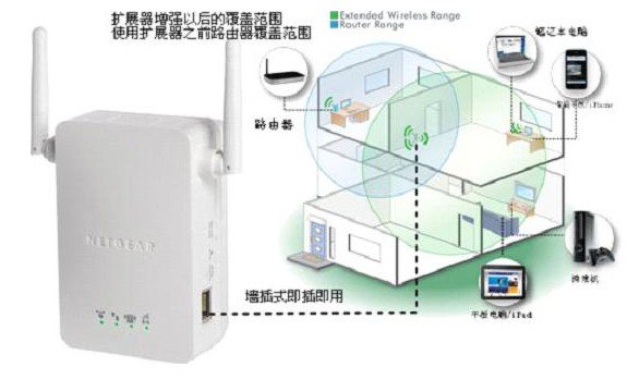 碼客online：無線路由器信號差怎么辦？