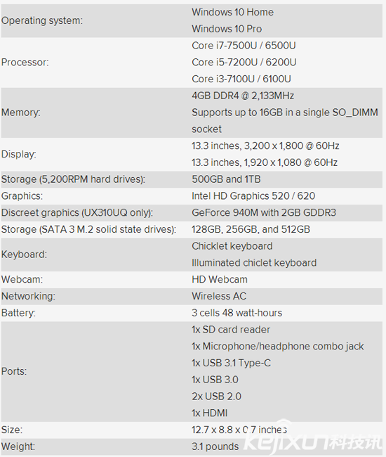 華碩更新ZenBook系列UX310 售價(jià)1357美元左右