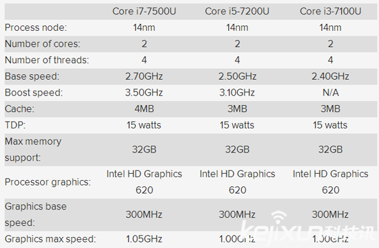 華碩更新ZenBook系列UX310 售價(jià)1357美元左右