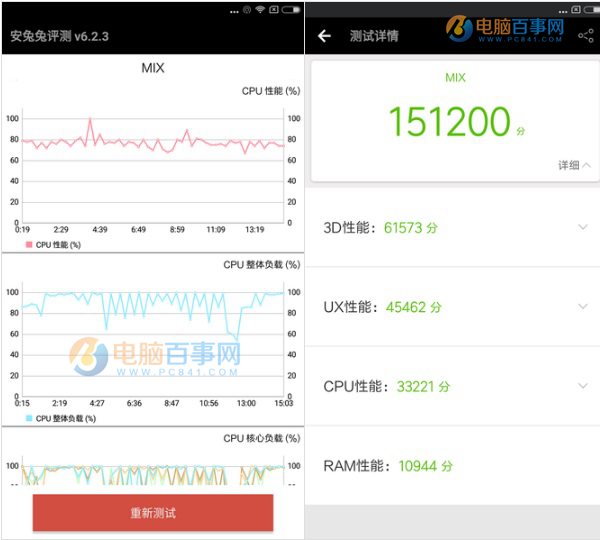 小米6和小米MIX性能哪個好？安兔兔跑分對比