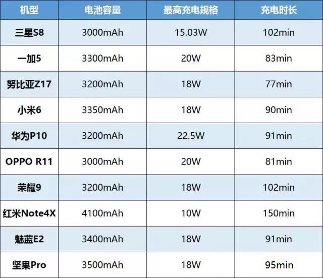 2017上半年最好的安卓手機TOP10推薦 國產(chǎn)機完美逆襲! 