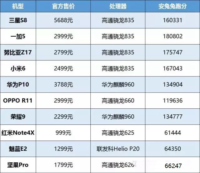 2017上半年最好的安卓手機TOP10推薦 國產(chǎn)機完美逆襲! 
