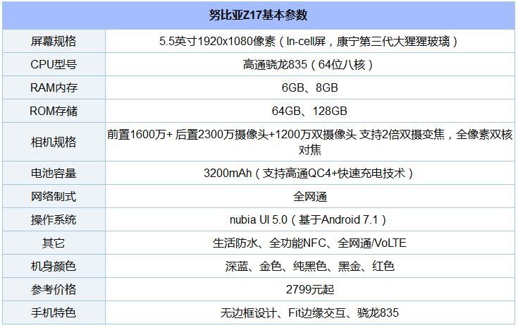 8款驍龍“芯”手機橫比 一加5/小米6/三星S8/堅果Pro/360N5s混戰買誰好？