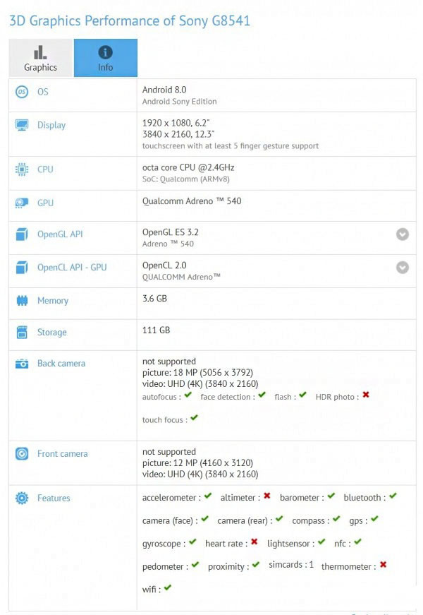 GFXbench數(shù)據(jù)庫