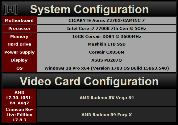 兩代旗艦對決！AMD RX Vega64對比R9 Fury X詳細測試