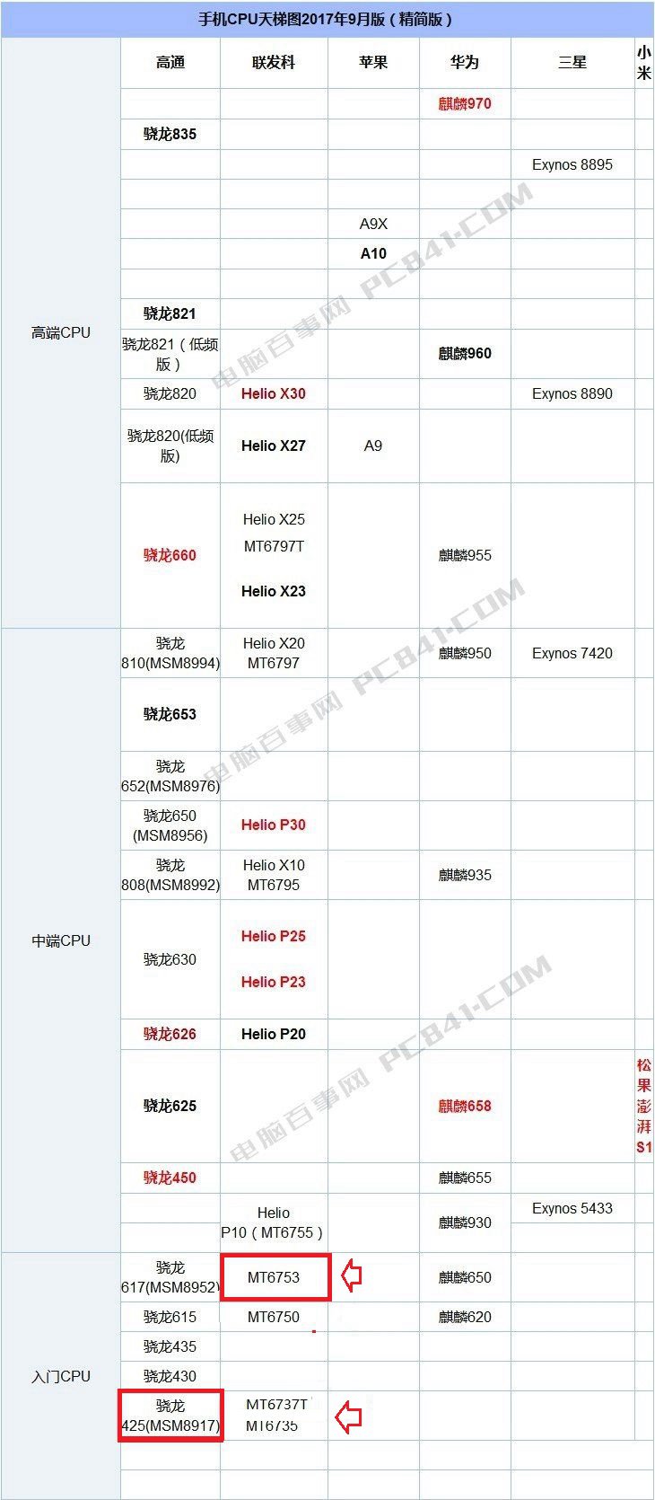 中興A2S和紅米Note5A哪個好？紅米Note5A與中興A2S的區別