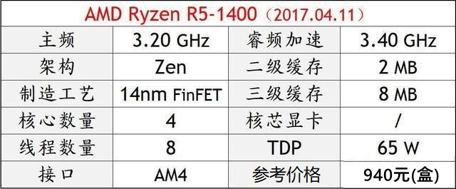 DIY裝機(jī)高性價比CPU推薦 秒懂2018電腦CPU哪個好