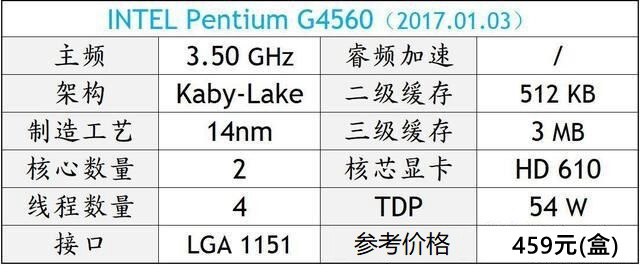 DIY裝機(jī)高性價比CPU推薦 秒懂2018電腦CPU哪個好