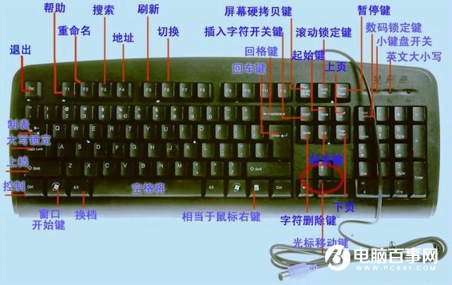電腦鍵盤上的F1到F12有什么用？
