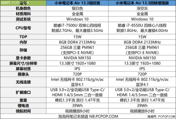 不只是性能，新款小米筆記本Air 13.3都有哪些變化？