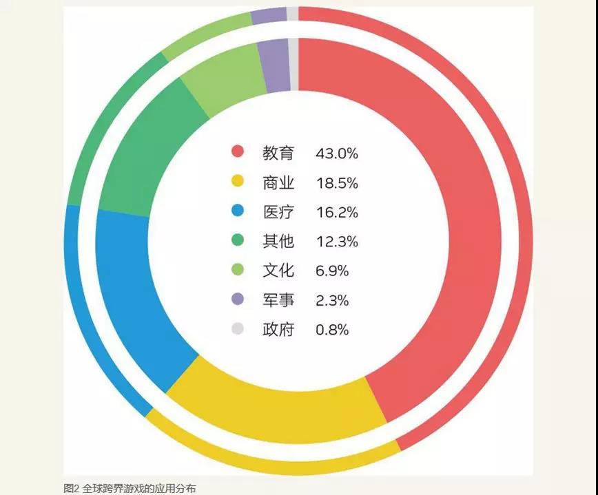 騰訊入局“功能游戲”，這會是游戲市場的一門好生意嗎？        