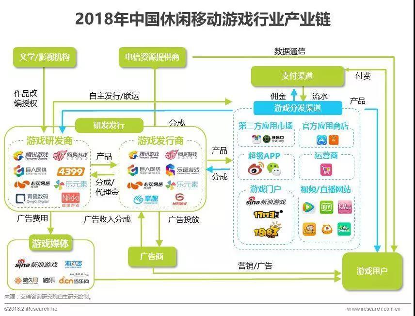 騰訊入局“功能游戲”，這會是游戲市場的一門好生意嗎？        