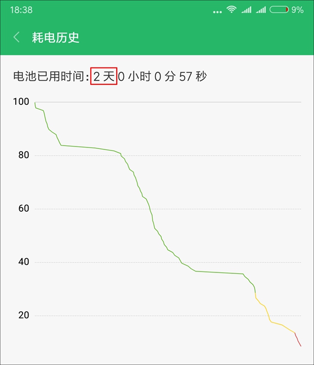 驍龍636比驍龍625強(qiáng)多少？紅米Note 5評測
