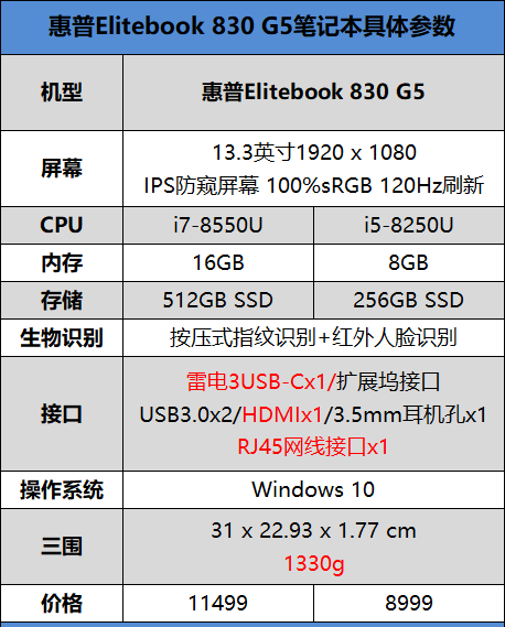 惠普EliteBook 830 G5怎么樣 惠普EliteBook 830 G5評(píng)測(cè)